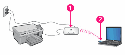 Step 1 Process of Installing Lexmark Printer for Wireless Network